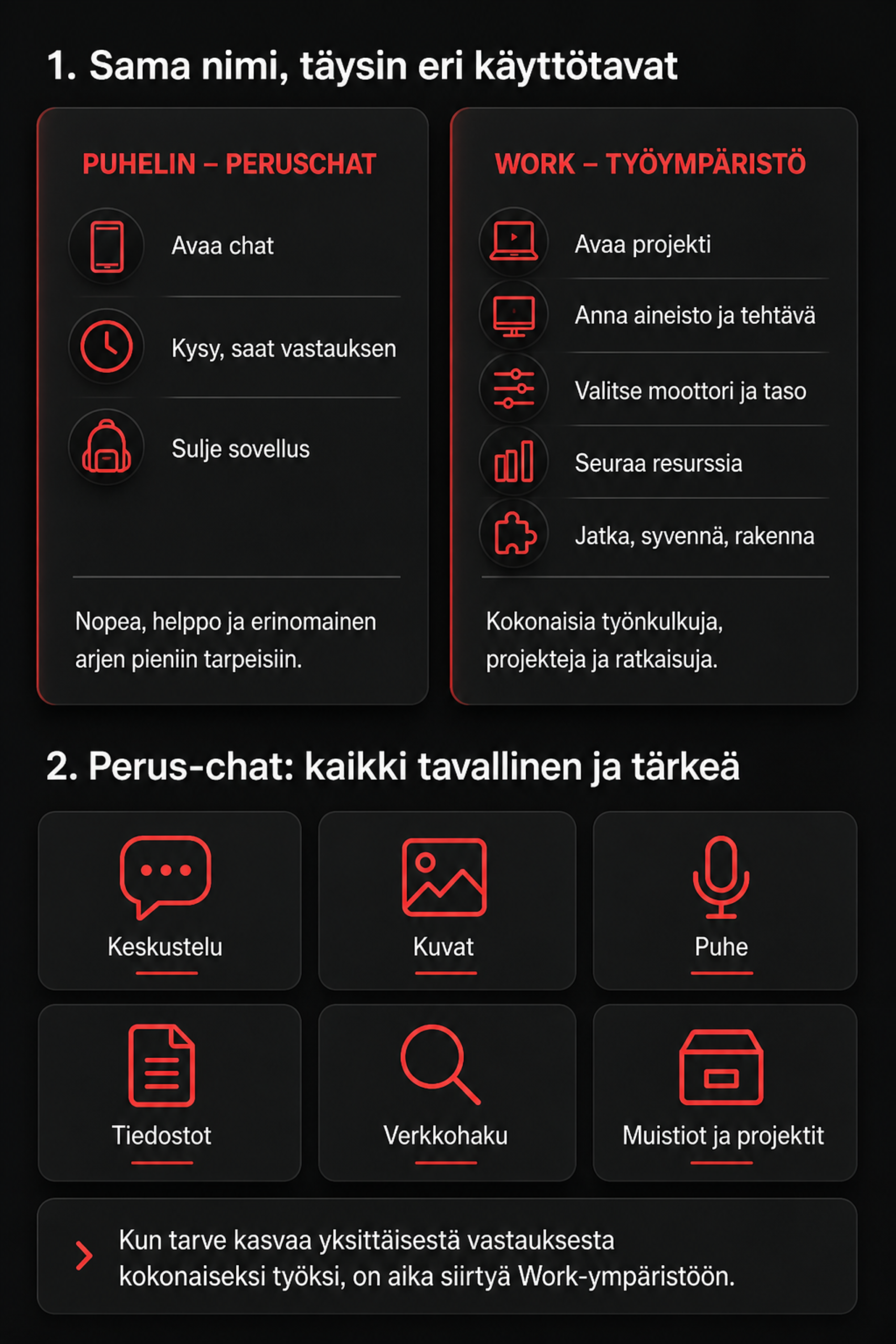 Infografiikka ChatGPT:n peruschatin ja Work-työympäristön eroista.